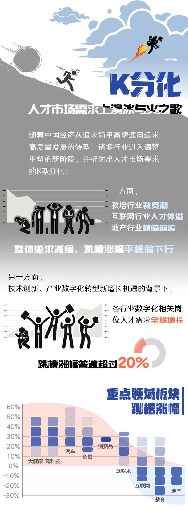 AG公司国际《2022人才市场洞察及薪酬指南》核心发现