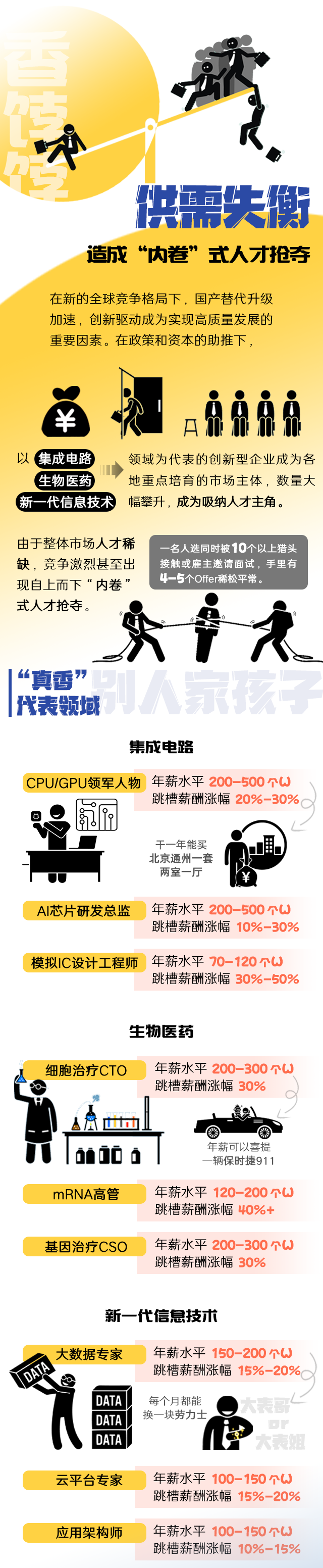 AG公司国际《2022人才市场洞察及薪酬指南》核心发现