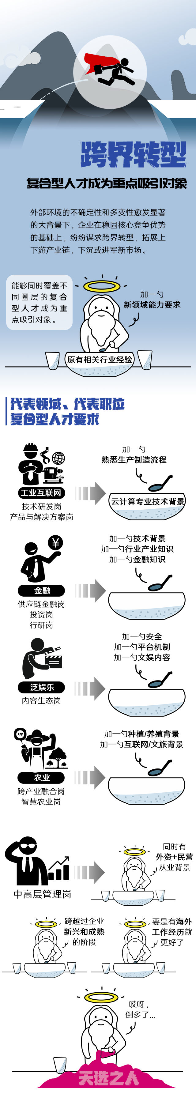 AG公司国际《2022人才市场洞察及薪酬指南》核心发现
