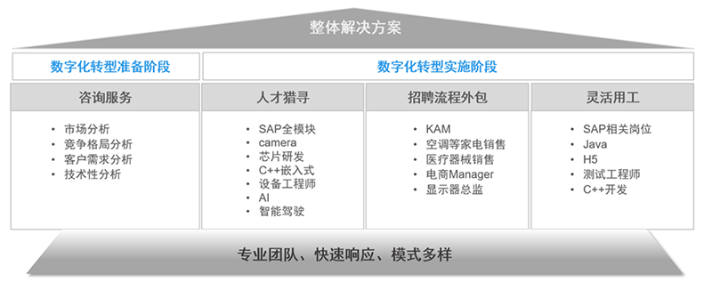AG公司国际人力资源公司的一站式整体人才解决方案