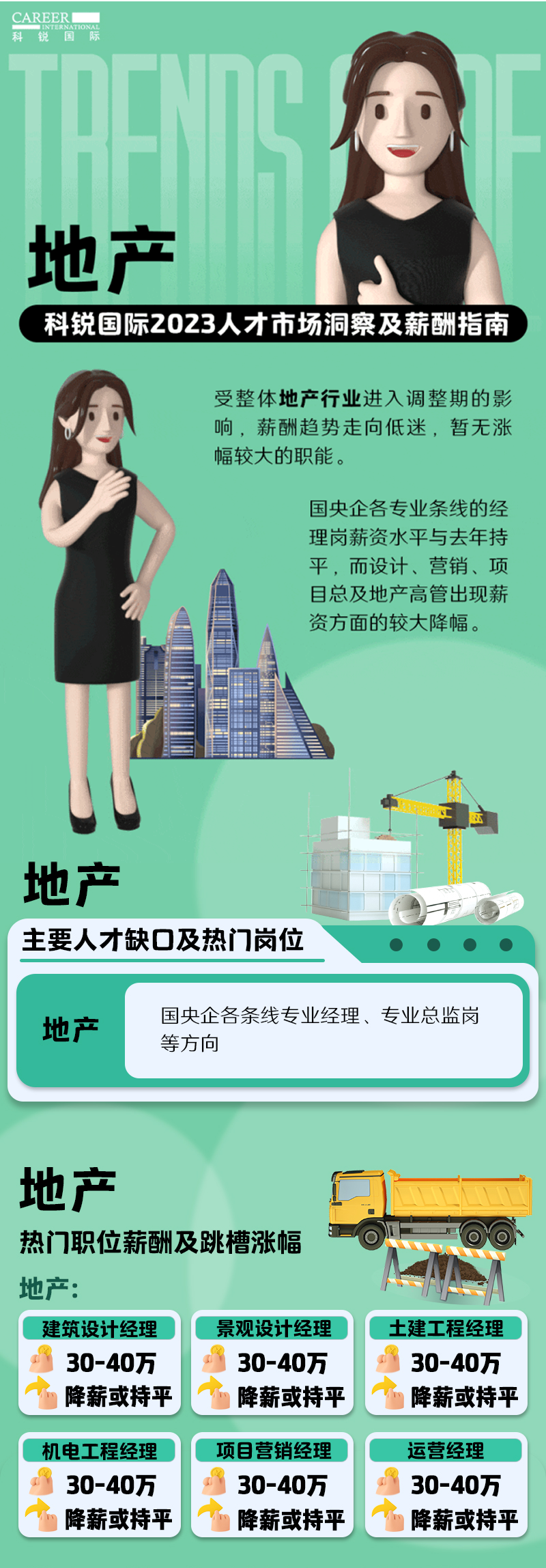 知名猎头公司AG公司国际的薪酬报告——《2023人才市场洞察及薪酬指南-地产篇》