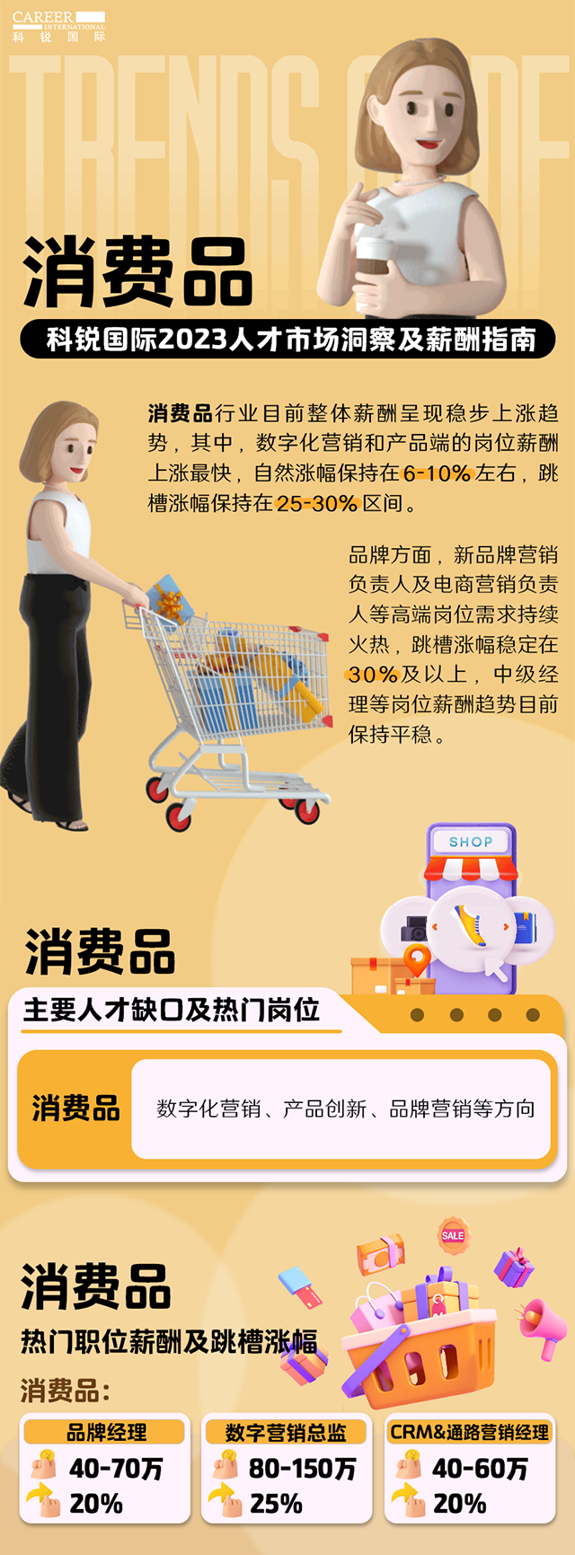 知名猎头公司AG公司国际发布的薪酬报告——《2023人才市场洞察及薪酬指南-消费品篇》