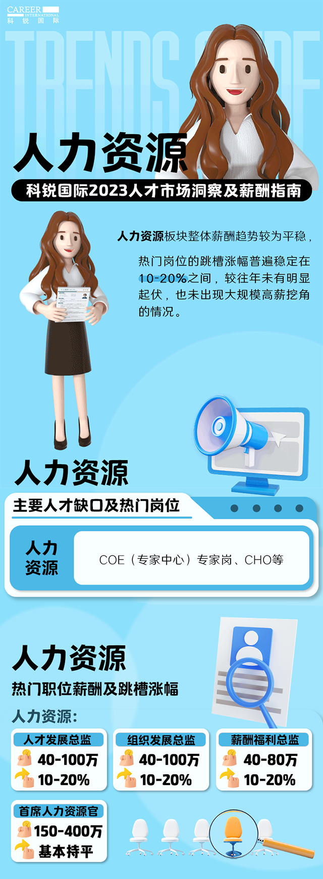知名猎头公司AG公司国际陆续在第11年发布薪酬报告——《2023人才市场洞察及薪酬指南-人力资源篇》
