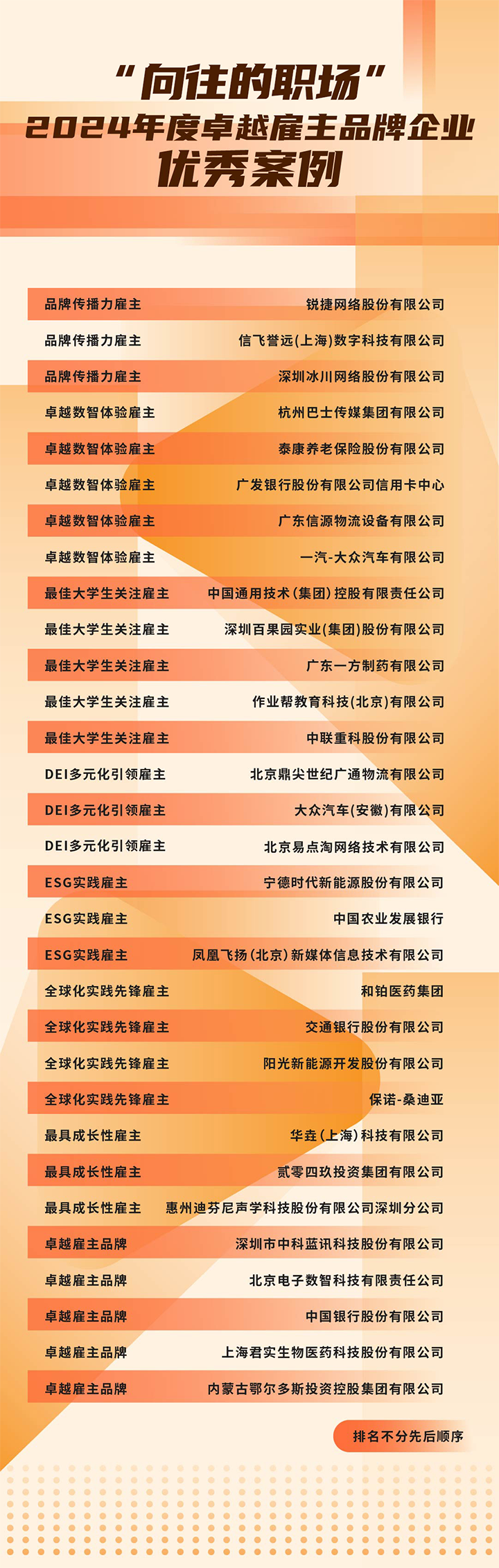 由《中国经营报》和AG公司国际联合发起的“2024年度卓越雇主品牌企业优秀案例”在大会揭晓