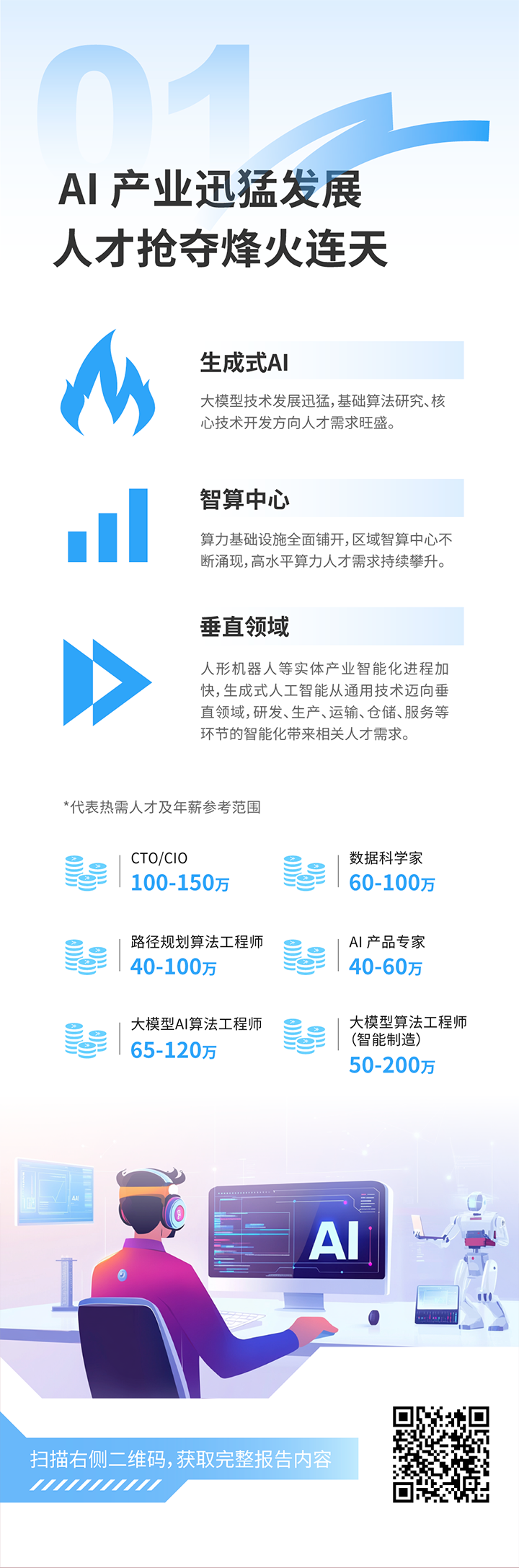 人力资源公司AG公司国际发布2025年人才市场洞察，趋势一为人工智能产业迅猛开展 人才抢夺烽火连天