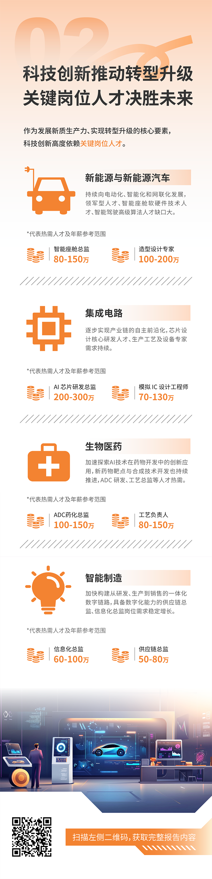 人力资源公司AG公司国际发布2025年人才市场洞察，趋势二为科技创新有助于转型升级 关键岗位人才决胜未来