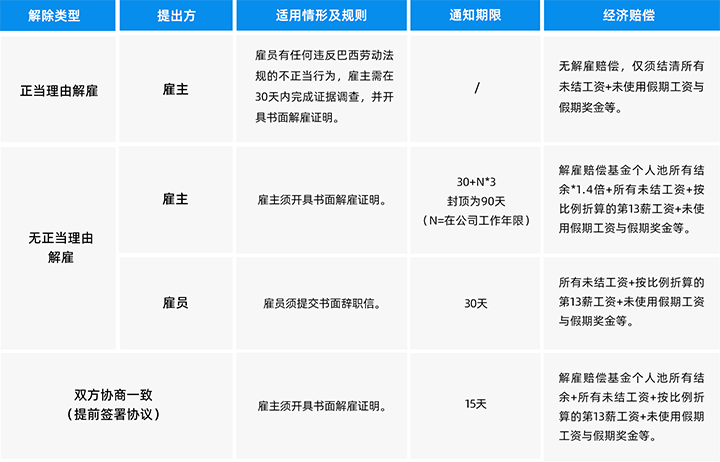 人力资源公司AG公司国际为中国出海企业带来巴西基本法律法规介绍与人才趋势详解
