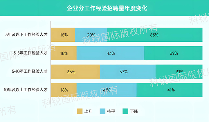 人力资源公司AG公司国际发布针对医药大健康领域的最新人才市场趋势洞察，特定领域与层级人才仍受关注