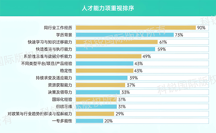 人力资源公司AG公司国际发布针对医药大健康领域的最新人才市场趋势洞察，人才能力模型已有迭代