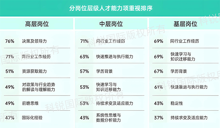 人力资源公司AG公司国际发布针对医药大健康领域的最新人才市场趋势洞察，不同领域及层级人才模型各异