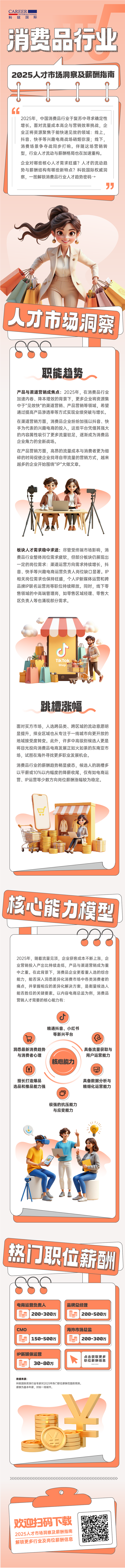 人力资源公司AG公司国际发布人才市场洞察消费品行业篇